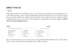 공통점과 차이점 언급

1. 게임 순위


게임메카 제공하는 게임순위에서 리그 오브레던드(이하 LOL)가 4위, 카오스 온라인이 11위 입니다(게임메카 순위 집계 방식은 공정성, 신뢰도가 높

지 않아 현황 정도로만 참고할 수 있습니다). 어쨌든 같은 게임에서 발전한 AOS 장르인데 외산 게임의 순위가 높고 국산 게임의 순위가 낮은 형국

입니다. 카오스 온라인은 워크래프트 카오스 모드를 만든 개발자가 직접 참여하여 약 5년 간의 개발기간 끝에 나온 것이기 때문에 LOL의 후발주자

로 개발된 게임이 아닙니다. 따라서 카오스 온라인과 LOL 모두 워크래프트 카오스 모드를 나름대로 이어 받아 발전시킨 게임들입니다. 그런데 왜

이런 격차가 났는지에 대해 살펴보고자 합니다.




일단 카오스 온라인은 국내 서비스가 되고 있고 LOL은 국내 뿐 아니라 서유럽, 동유럽, 북미 등지에서 광범위하게 서비스되고 있습니다. 유럽, 북

미 유저가 가장 많이 사용하는 메신저 xfire.com에 따르면 현재 게임 시간 이용률 1위가 LOL입니다.
 