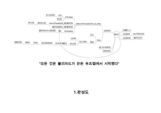 “모든 것은 블리자드가 만든 유즈맵에서 시작됐다”




           1. 완성도
 