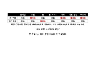 챔피언    스킨       룬    룬 페이지      세트    이름 변경   부스터
IP 구매   가능    불가능      가능     가능        불가능   불가능     불가능
RP 구매   가능     가능      불가능    가능        가능     가능     가능
 핵심 컨텐츠인 챔피언은 캐쉬(RP)로도 가능하고 게임 포인트(IP)로도 구매가 가능하다.

                    “파워 관련 아이템은? 없다.”

              못 만들어서 없는 것이 아니라 안 만들었다.
 