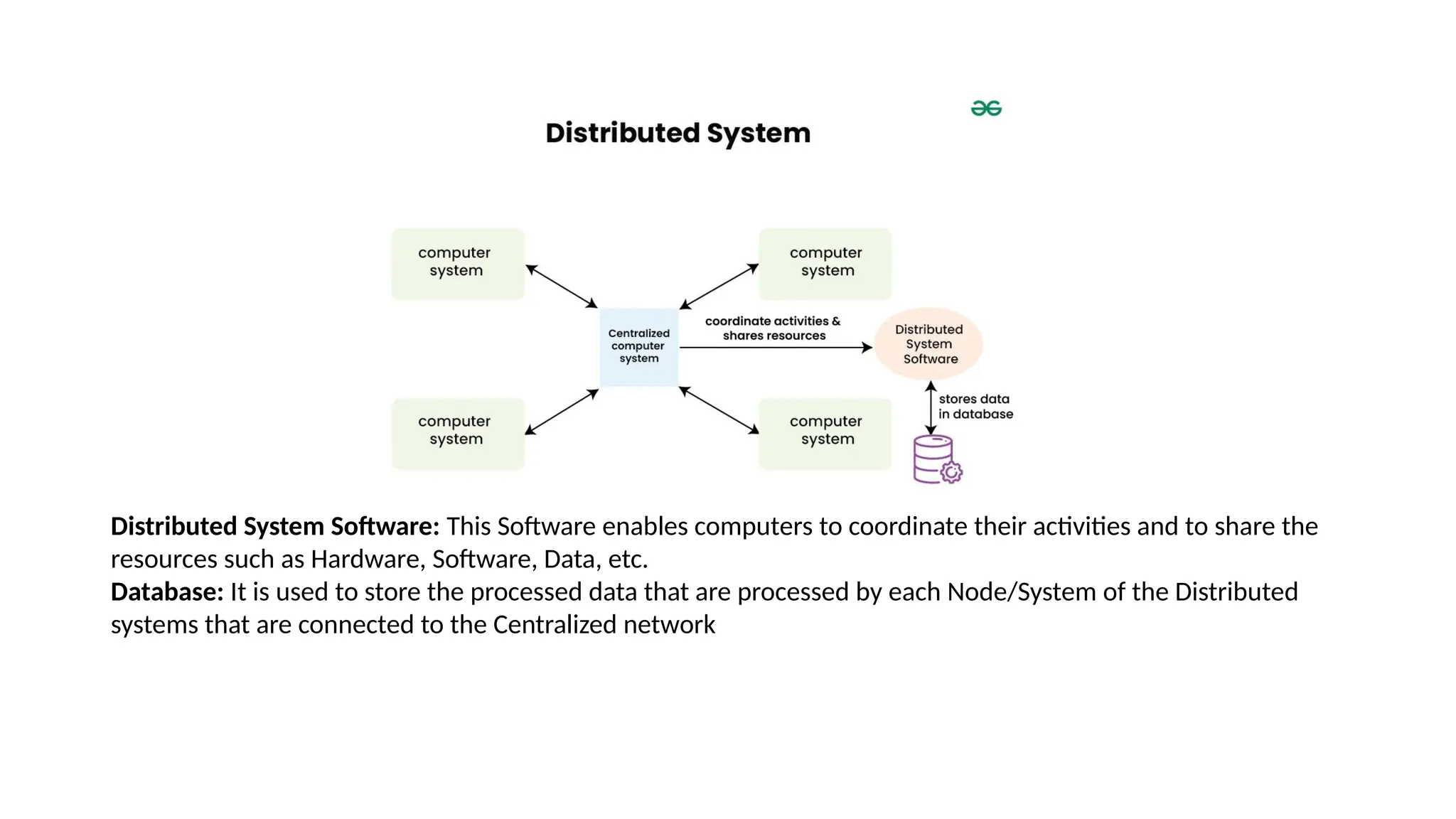 Distributed System Software: This Software enables computers to coordinate their activities and to share the
resources such as Hardware, Software, Data, etc.
Database: It is used to store the processed data that are processed by each Node/System of the Distributed
systems that are connected to the Centralized network
 