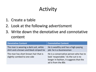 Activity
1. Create a table
2. Look at the following advertisment
3. Write down the denotative and connotative
content
Denotative Content Connotative Content
The man is wearing a dark suit, white
shirt and a brown and black striped tie
He is wealthy and has a high-paying
job: he is a businessman
The man has short brown hair that is
slightly combed to one side
He is a conservative person who has to
look ‘respectable.’ As the cut is no
longer in fashion, it suggests that the
ad is from the 80s
 