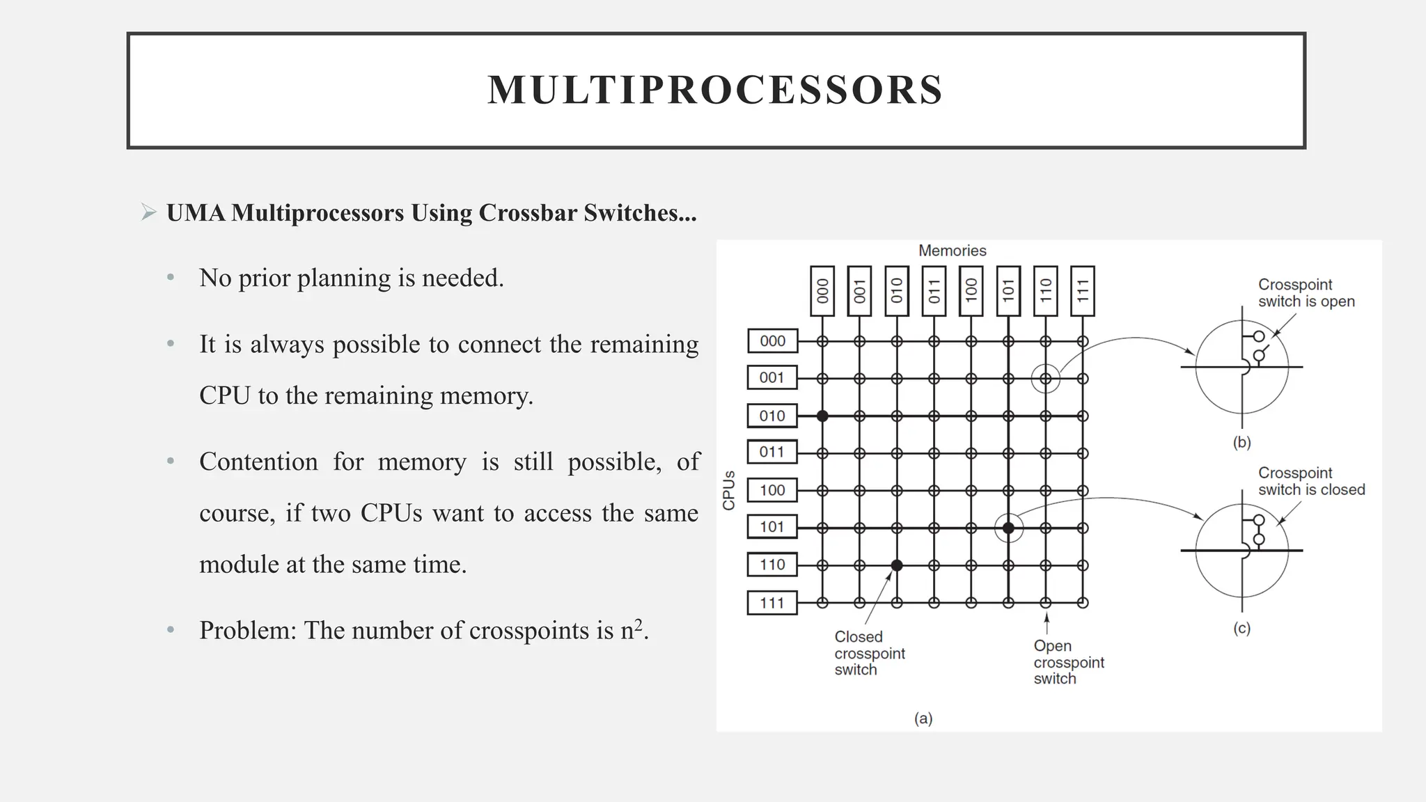 MULTIPROCESSORS
➢ UMA Multiprocessors Using Crossbar Switches...
• No prior planning is needed.
• It is always possible to connect the remaining
CPU to the remaining memory.
• Contention for memory is still possible, of
course, if two CPUs want to access the same
module at the same time.
• Problem: The number of crosspoints is n2.
 