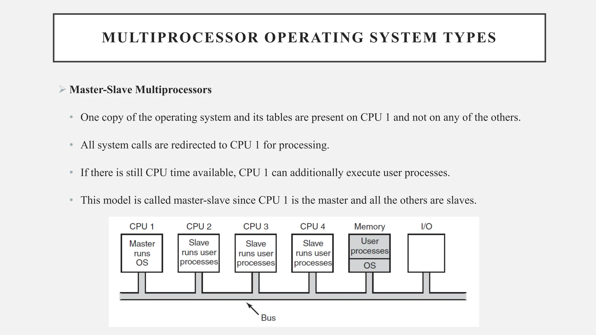 MULTIPROCESSOR OPERATING SYSTEM TYPES
➢ Master-Slave Multiprocessors
• One copy of the operating system and its tables are present on CPU 1 and not on any of the others.
• All system calls are redirected to CPU 1 for processing.
• If there is still CPU time available, CPU 1 can additionally execute user processes.
• This model is called master-slave since CPU 1 is the master and all the others are slaves.
 
