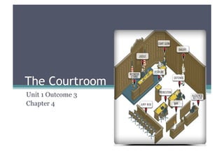The Courtroom
Unit 1 Outcome 3
Chapter 4
 