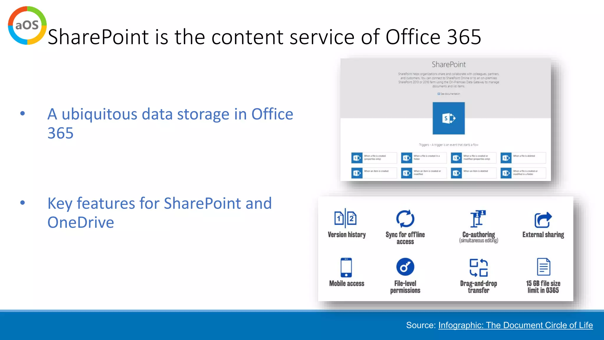 SharePoint is the content service of Office 365
• A ubiquitous data storage in Office
365
• Key features for SharePoint and
OneDrive
Source: Infographic: The Document Circle of Life
 
