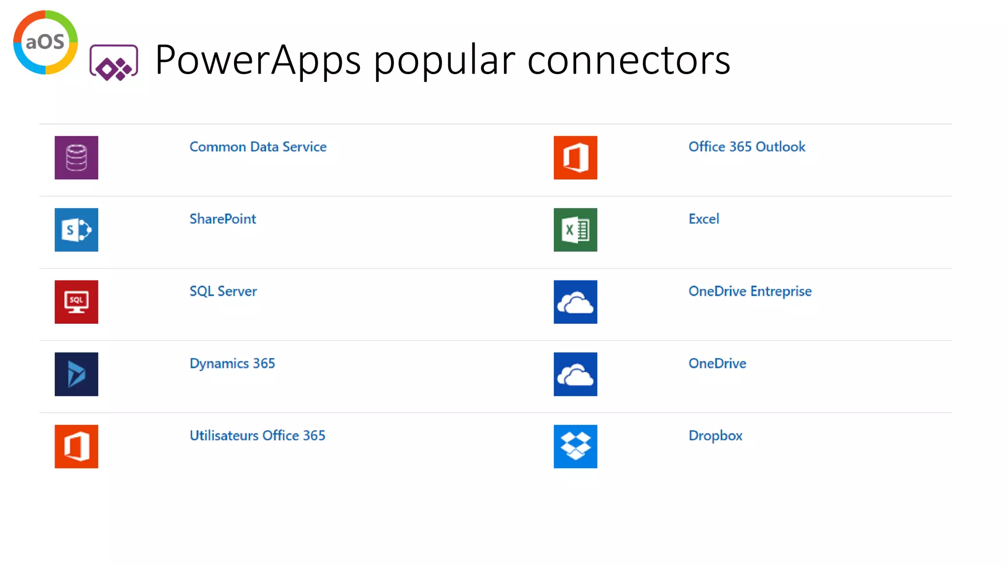 PowerApps popular connectors
https://docs.microsoft.com/en-us/powerapps/maker/canvas-apps/connections-list#popular-connectors
 