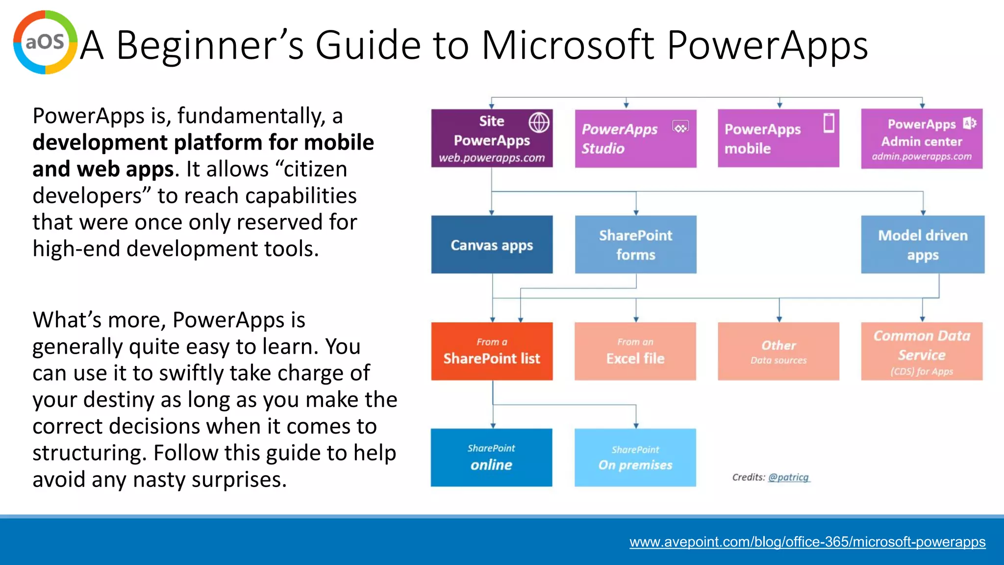 A Beginner’s Guide to Microsoft PowerApps
PowerApps is, fundamentally, a
development platform for mobile
and web apps. It allows “citizen
developers” to reach capabilities
that were once only reserved for
high-end development tools.
What’s more, PowerApps is
generally quite easy to learn. You
can use it to swiftly take charge of
your destiny as long as you make the
correct decisions when it comes to
structuring. Follow this guide to help
avoid any nasty surprises.
www.avepoint.com/blog/office-365/microsoft-powerapps
 