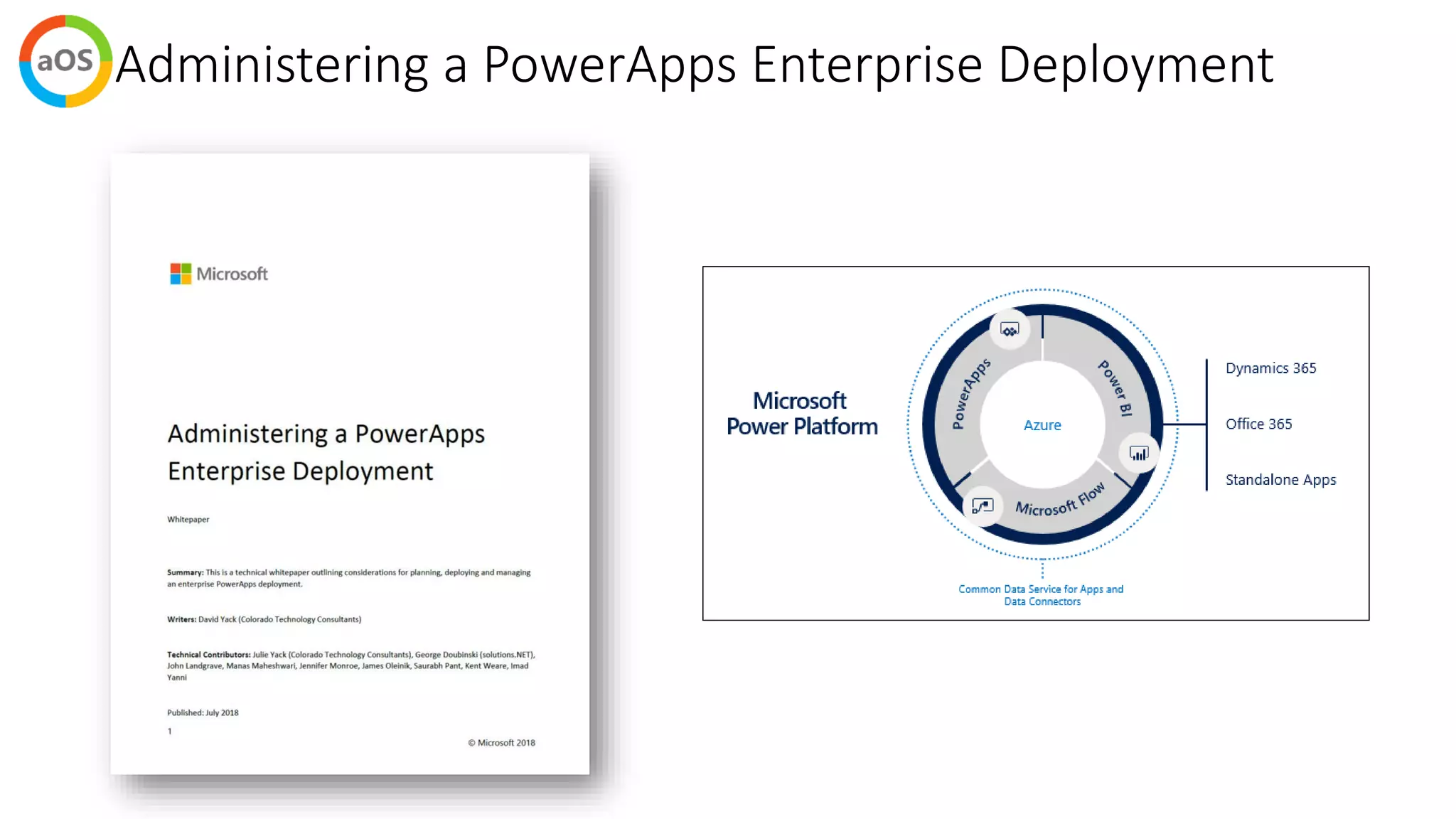 Administering a PowerApps Enterprise Deployment
https://docs.microsoft.com/en-us/powerapps/administrator/admin-powerapps-enterprise-deployment
 