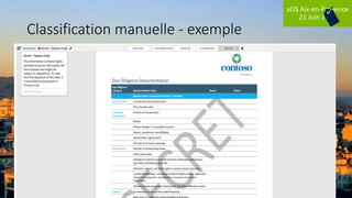 aOS Aix-en-Provence
21 Juin 2018
Classification manuelle - exemple
 