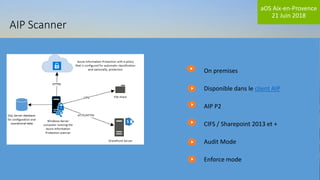 aOS Aix-en-Provence
21 Juin 2018
AIP Scanner
On premises
Disponible dans le client AIP
AIP P2
CIFS / Sharepoint 2013 et +
Audit Mode
Enforce mode
 