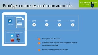 aOS Aix-en-Provence
21 Juin 2018
VIEW EDIT COPY PASTE
Pièce jointe
FICHIER
Encryption des données
Autentification requise pour valider les accès et
permissions associées
Fournir une protection persistante
Protéger contre les accès non autorisés
Applications personnelles
Applications d’entreprise
 