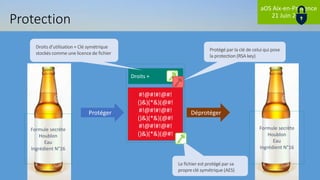 aOS Aix-en-Provence
21 Juin 2018
Protection
#!@#!#!@#!
()&)(*&)(@#!
#!@#!#!@#!
()&)(*&)(@#!
#!@#!#!@#!
()&)(*&)(@#!
Droits +
Protéger Déprotéger
Droits d’utilisation + Clé symétrique
stockés comme une licence de fichier
Protégé par la clé de celui qui pose
la protection (RSA key)
Le fichier est protégé par sa
propre clé symétrique (AES)
Formule secrète
Houblon
Eau
Ingrédient N°16
Formule secrète
Houblon
Eau
Ingrédient N°16
 