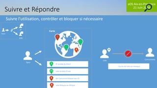 aOS Aix-en-Provence
21 Juin 2018
Suivre et Répondre
Suivre l’utilisation, contrôler et bloquer si nécessaire
Yann
Mr Concurrent bloqué aux US
Julie accède d’Inde
JP accède du Brésil
Carte
Julie bloquée en Afrique
Julie
Concurrents
L’accès de Julie est révoqué
Yann
JP
Julie
 