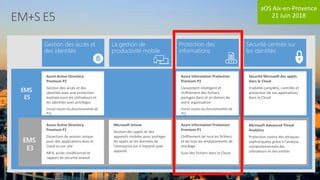 aOS Aix-en-Provence
21 Juin 2018
Protection des
informations
Sécurité centrée sur
les identités
La gestion de
productivité mobile
Gestion des accès et
des identités
Azure Information Protection
Premium P2
Classement intelligent et
chiffrement des fichiers
partagés dans et en dehors de
votre organisation
(inclut toutes les fonctionnalités de
P1)
Azure Information Protection
Premium P1
Chiffrement de tous les fichiers
et de tous les emplacements de
stockage
Suivi des fichiers dans le Cloud
Sécurité Microsoft des applis
dans le Cloud
Visibilité complète, contrôle et
protection de vos applications
dans le Cloud
Microsoft Advanced Threat
Analytics
Protection contre des attaques
sophistiquées grâce à l'analyse
comportementale des
utilisateurs et des entités
Microsoft Intune
Gestion des applis et des
appareils mobiles pour protéger
les applis et les données de
l'entreprise sur n'importe quel
appareil
Azure Active Directory
Premium P2
Gestion des accès et des
identités avec une protection
évoluée pour les utilisateurs et
les identités avec privilèges
(inclut toutes les fonctionnalités de
P1)
Azure Active Directory
Premium P1
Ouverture de session unique
pour des applications dans le
Coud ou sur site
MFA, accès conditionnel et
rapport de sécurité avancé
EMS
E3
EMS
E5
 
