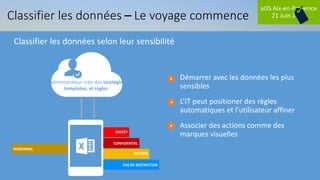aOS Aix-en-Provence
21 Juin 2018Classifier les données – Le voyage commence
SECRET
CONFIDENTIEL
INTERNE
PAS DE RESTRICTION
L’administrateur crée des stratégies,
templates, et règles
PERSONNEL
Classifier les données selon leur sensibilité
Démarrer avec les données les plus
sensibles
L’IT peut positioner des règles
automatiques et l’utilisateur affiner
Associer des actions comme des
marques visuelles
 