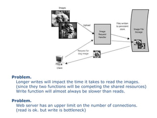 Problem.
  Longer writes will impact the time it takes to read the images.
  (since they two functions will be competing the shared resources)
  Write function will almost always be slower than reads.

Problem.
  Web server has an upper limit on the number of connections.
  (read is ok. but write is bottleneck)
 