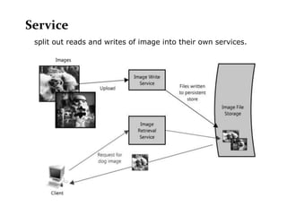 Service
 split out reads and writes of image into their own services.
 
