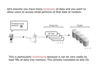 let’s assume you have many terabytes of data and you want to
allow users to access small portions of that data at random.




 This is particularly challenging because it can be very costly to
 load TBs of data into memory. This directly translates to disk IO.
 