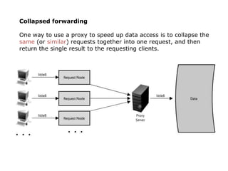 Collapsed forwarding

One way to use a proxy to speed up data access is to collapse the
same (or similar) requests together into one request, and then
return the single result to the requesting clients.
 