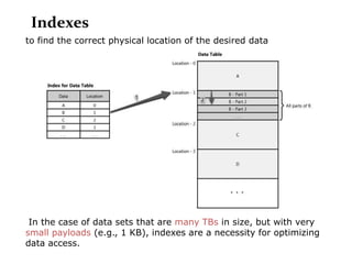 Indexes
to find the correct physical location of the desired data




 In the case of data sets that are many TBs in size, but with very
small payloads (e.g., 1 KB), indexes are a necessity for optimizing
data access.
 