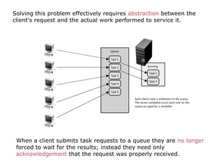 Solving this problem effectively requires abstraction between the
client's request and the actual work performed to service it.




 When a client submits task requests to a queue they are no longer
 forced to wait for the results; instead they need only
 acknowledgement that the request was properly received.
 