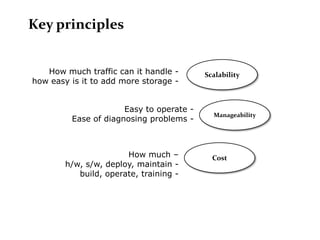 Key principles


   How much traffic can it handle -       Scalability
how easy is it to add more storage -


                      Easy to operate -
                                            Manageability
         Ease of diagnosing problems -



                       How much –           Cost
        h/w, s/w, deploy, maintain -
           build, operate, training -
 
