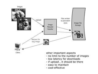 other important aspects
- no limit to the number of images
- low latency for downloads
- if upload , it should be there
- easy to maintain
- cost-effective
 