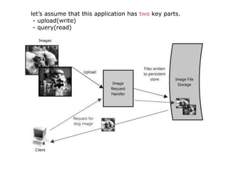let’s assume that this application has two key parts.
 - upload(write)
 - query(read)
 