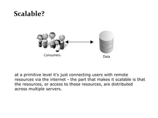 Scalable?




at a primitive level it's just connecting users with remote
resources via the internet - the part that makes...