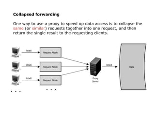 Collapsed forwarding

One way to use a proxy to speed up data access is to collapse the
same (or similar) requests togethe...