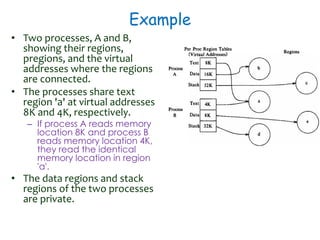 Chap_6 the structure of processes advanced os | PDF