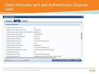 Client Attributes sent and Authentication Sources 
used 
CONFIDENTIAL © Copyright 2014. Aruba Networks, Inc. All rights reserved 
 