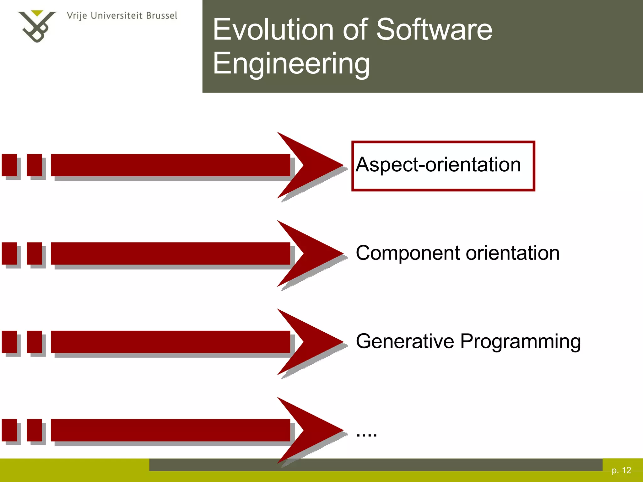 Evolution of Software Engineering p.  Aspect-orientation Component orientation Generative Programming ....  
