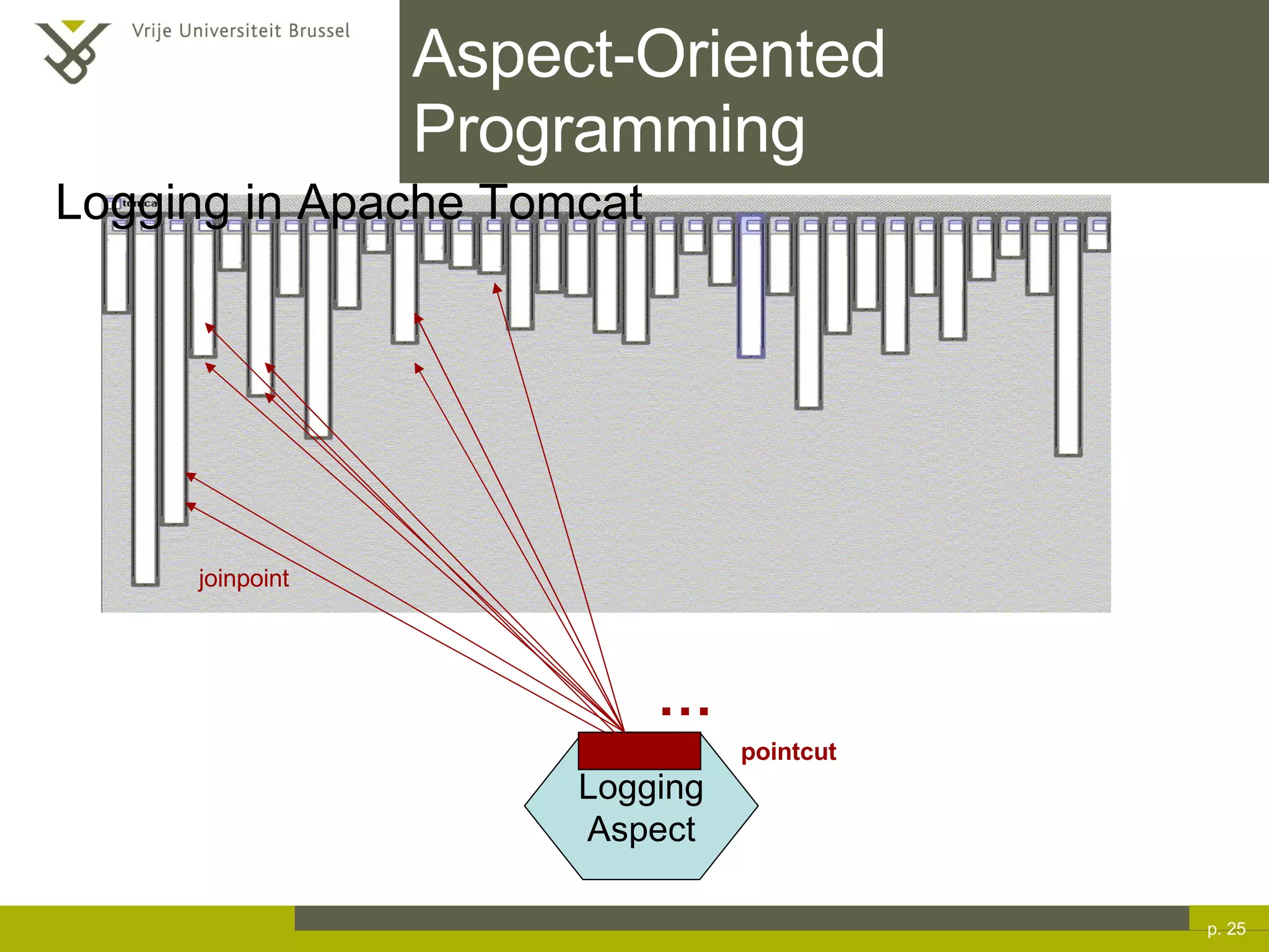 Aspect-Oriented Programming p.  Logging Aspect Logging in Apache Tomcat … pointcut joinpoint 