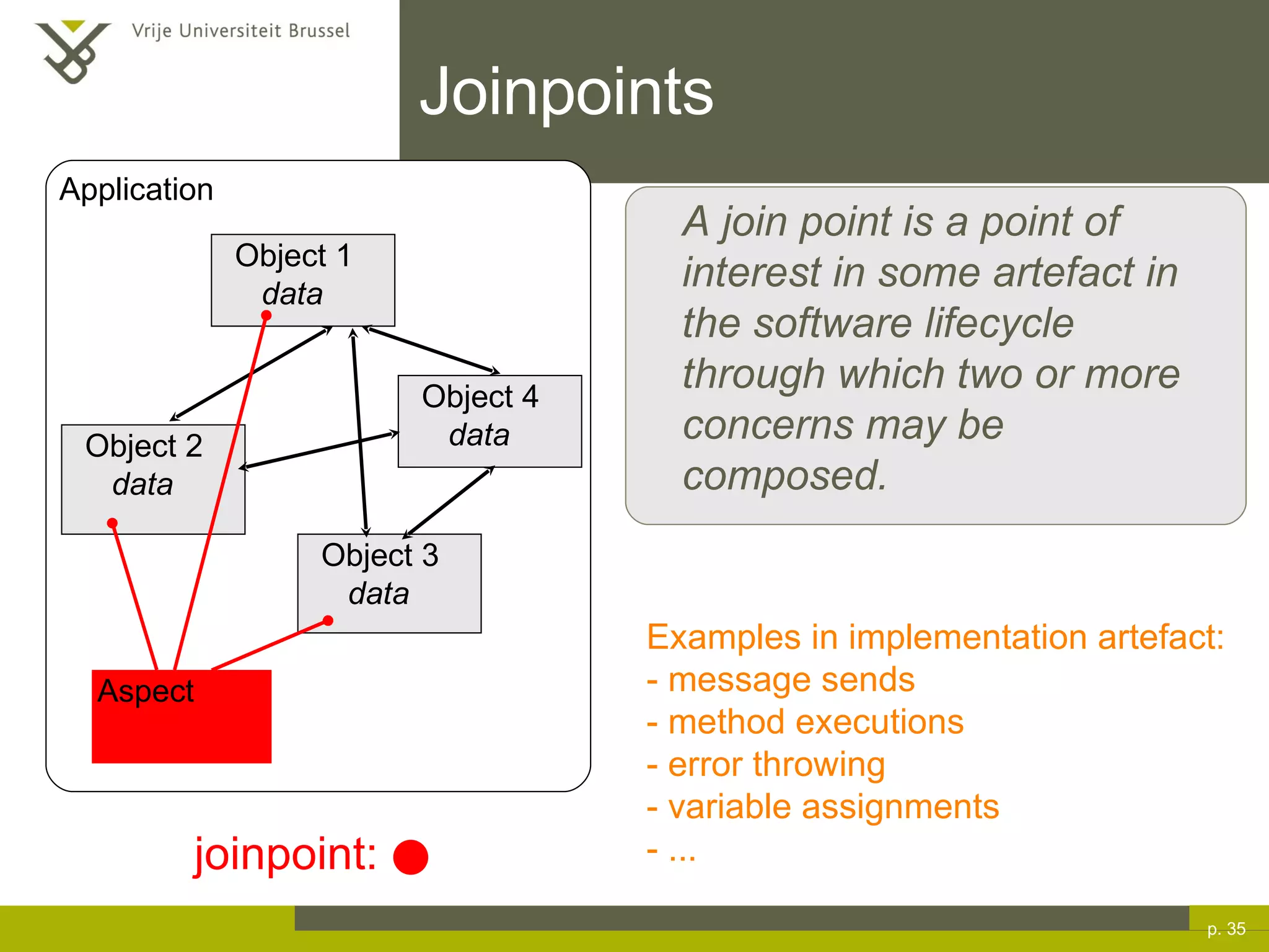 Joinpoints p.  Application Object 1 data Object 2 data Object 3 data Object 4 data Aspect joinpoint: ● A join point is a point of interest in some artefact in the software lifecycle through which two or more concerns may be composed. Examples in implementation artefact: - message sends - method executions - error throwing - variable assignments - ... 