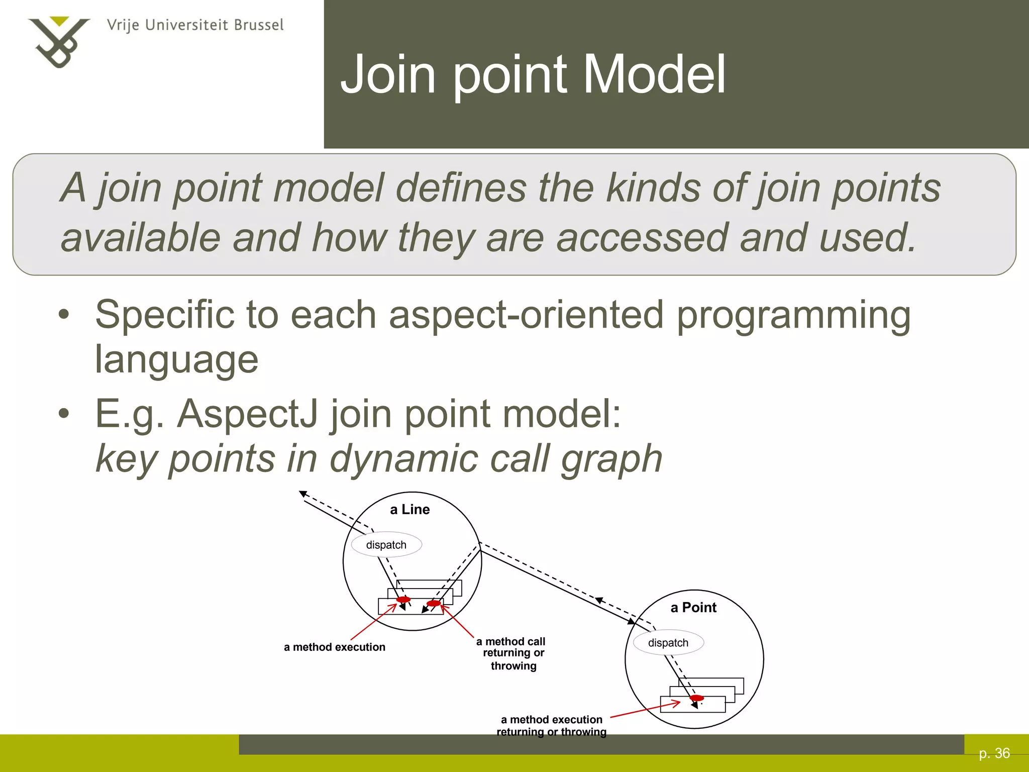Join point Model Specific to each aspect-oriented programming language E.g. AspectJ join point model:  key points in dynamic call graph p.  A join point model defines the kinds of join points available and how they are accessed and used. 