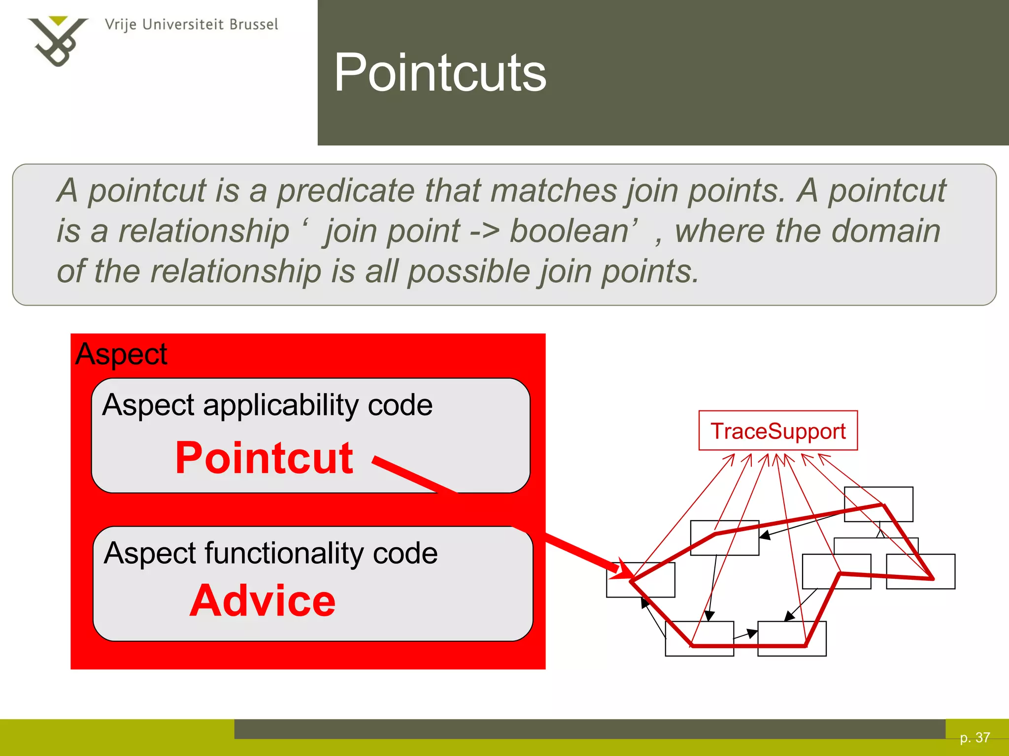 Pointcuts p.  A pointcut is a predicate that matches join points. A pointcut is a relationship ‘join point -> boolean’, where the domain of the relationship is all possible join points. Aspect Aspect applicability code Aspect functionality code Pointcut Advice 