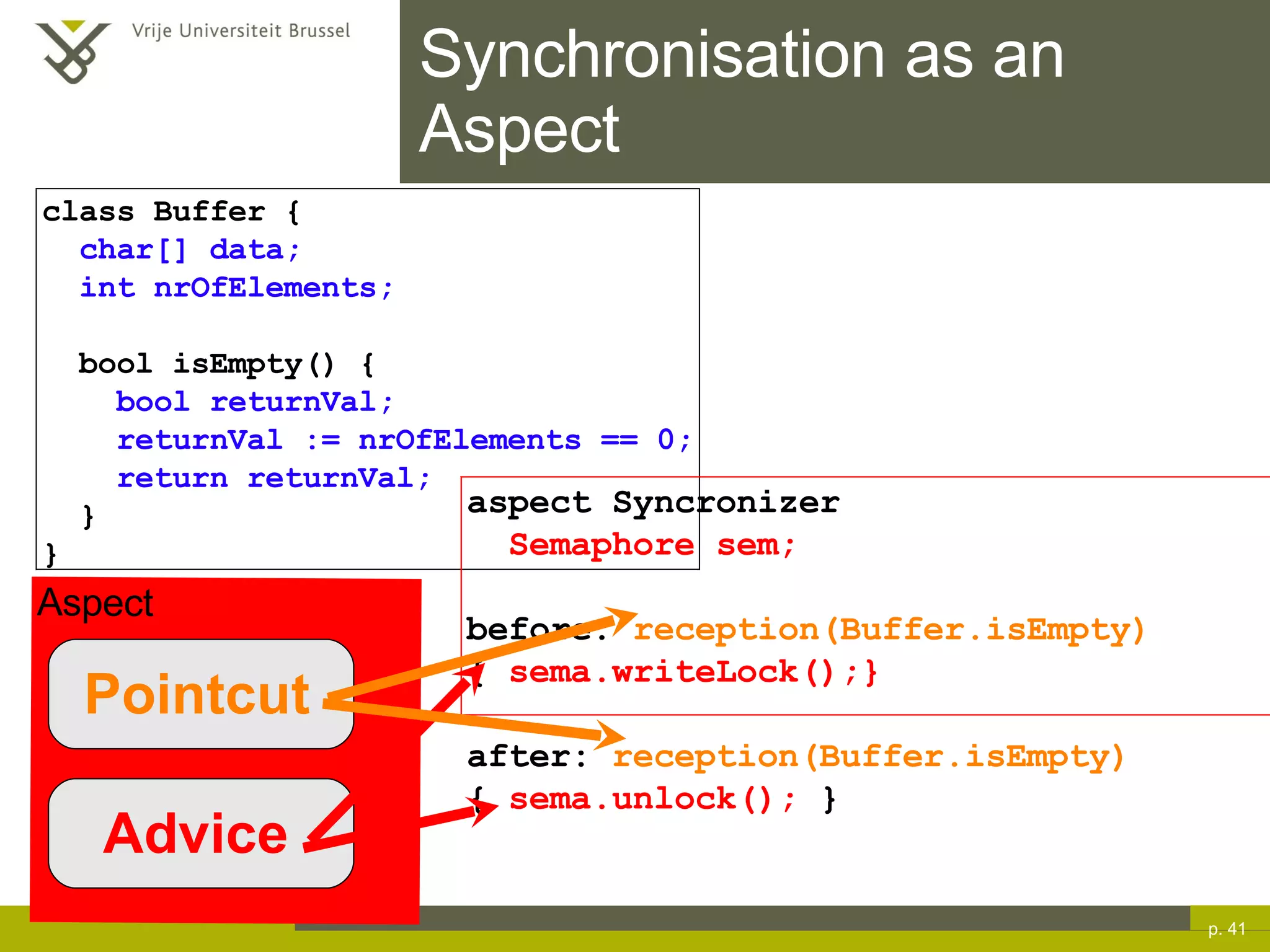 Synchronisation as an Aspect p.  class Buffer { char[] data; int nrOfElements; bool isEmpty() { bool returnVal; returnVal := nrOfElements == 0; return returnVal; } } aspect Syncronizer Semaphore sem; before:  reception(Buffer.isEmpty) {  sema.writeLock();} after:  reception(Buffer.isEmpty) {  sema.unlock();   } Aspect Pointcut Advice 