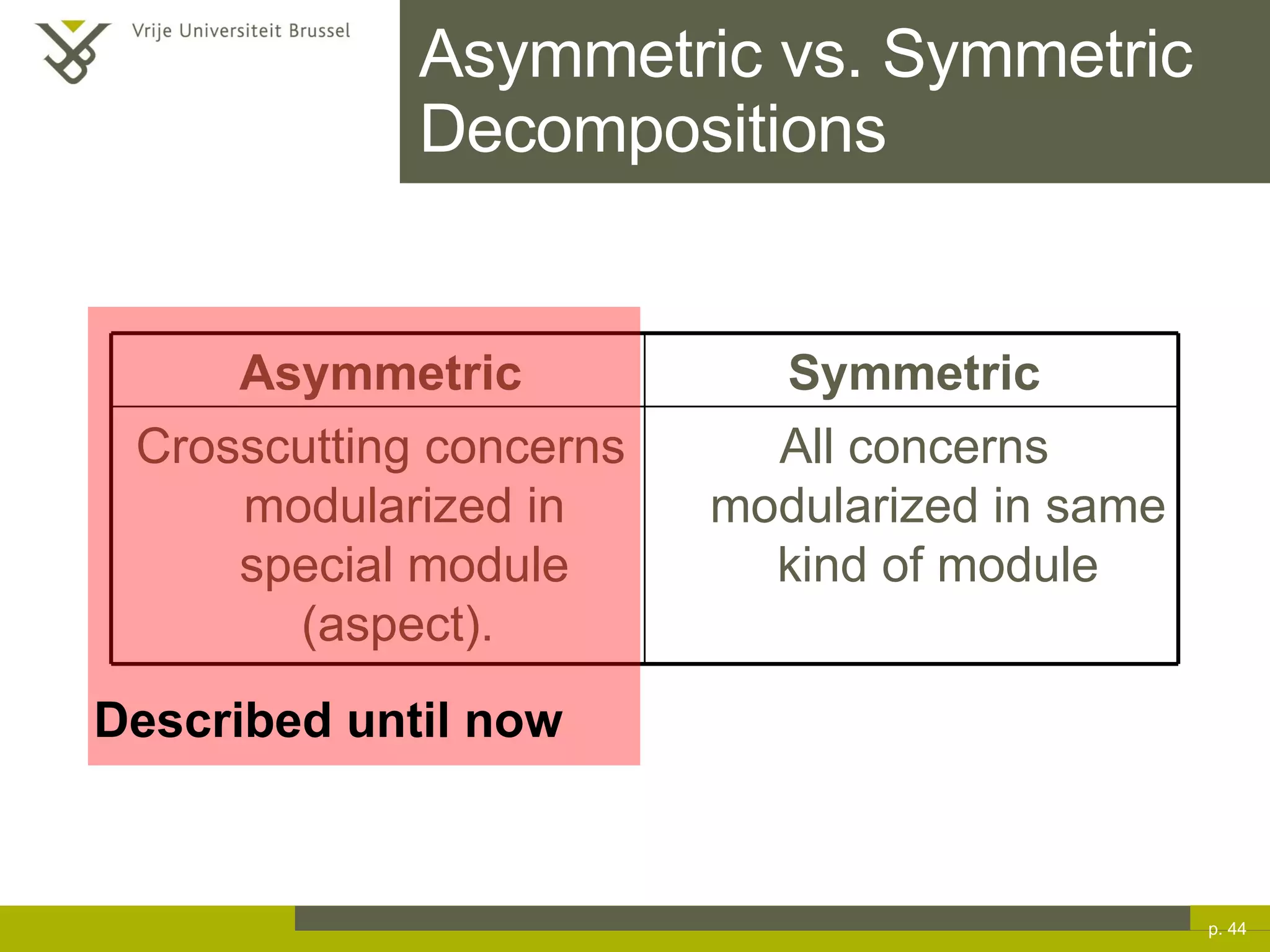 Asymmetric vs. Symmetric Decompositions p.  Described until now Asymmetric Symmetric Crosscutting concerns modularized in special module (aspect).  All concerns modularized in same kind of module 