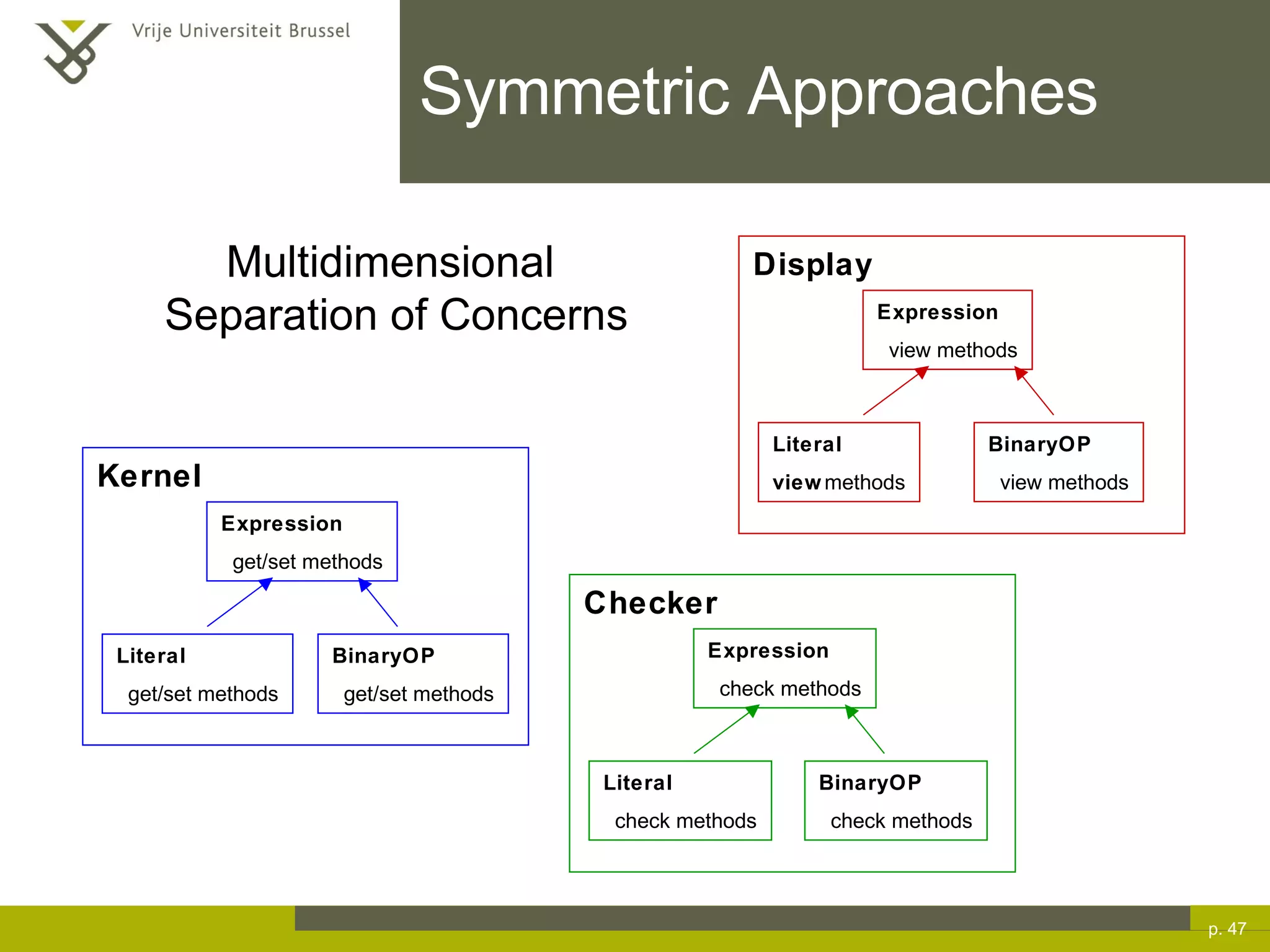 Symmetric Approaches p.  Multidimensional  Separation of Concerns 