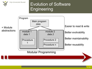 Evolution of Software Engineering p.  Modular Programming + Module  abstractions Easier to read & write Better evolvability Better maintainability Better reusability Program Main program data module 1 data 1 Procedure  1 module 2 data 2 Procedure 2  Procedure n  