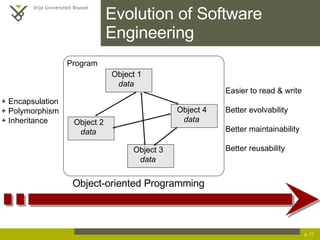 Evolution of Software Engineering p.  Object-oriented Programming + Encapsulation + Polymorphism + Inheritance Easier to read & write Better evolvability Better maintainability Better reusability Program Object 1 data Object 2 data Object 3 data Object 4 data 