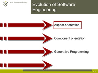 Evolution of Software Engineering p.  Aspect-orientation Component orientation Generative Programming ....  