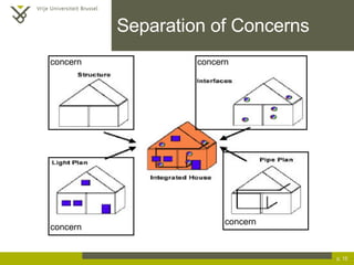 Separation of Concerns p.  concern concern concern concern 