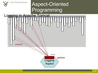 Aspect-Oriented Programming p.  Logging Aspect Logging in Apache Tomcat … pointcut joinpoint 