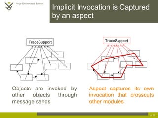 Implicit Invocation is Captured by an aspect p.  Aspect captures its own invocation that crosscuts other modules Objects are invoked by other objects through message sends 