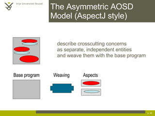 The Asymmetric AOSD Model (AspectJ style) describe crosscutting concerns  as separate, independent entities and weave them with the base program p.  Aspects Base program Weaving 