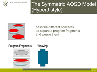 The Symmetric AOSD Model (HyperJ style) describe different concerns  as separate program fragments and weave them p.  Program Fragments Weaving 