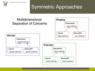 Symmetric Approaches p.  Multidimensional  Separation of Concerns 