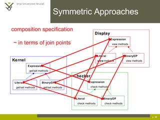 Symmetric Approaches p.  composition specification ~ in terms of join points 